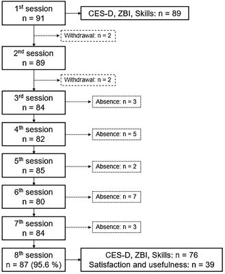 Leo program, a short multi-family skill-based psychoeducational program for caregivers of relatives living with a severe mental disorder: a retrospective pilot study